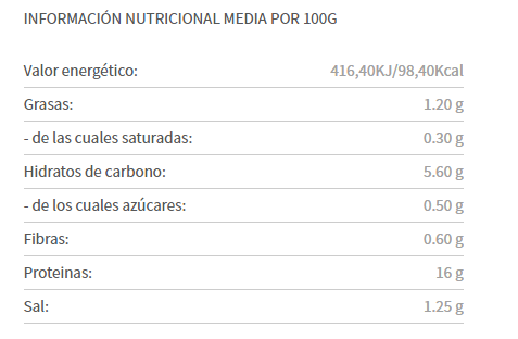 Tabla Nutricional del Seitán